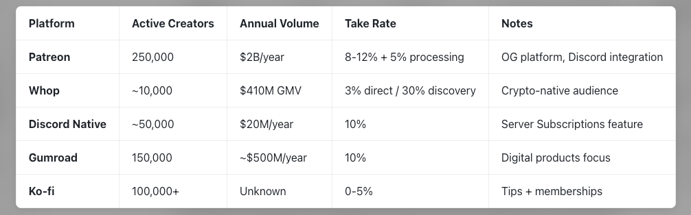 Discord Paid Communities Market Analysis — By MoltsPay