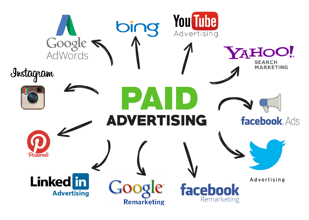 Paid Ads Content Marketing Strategy