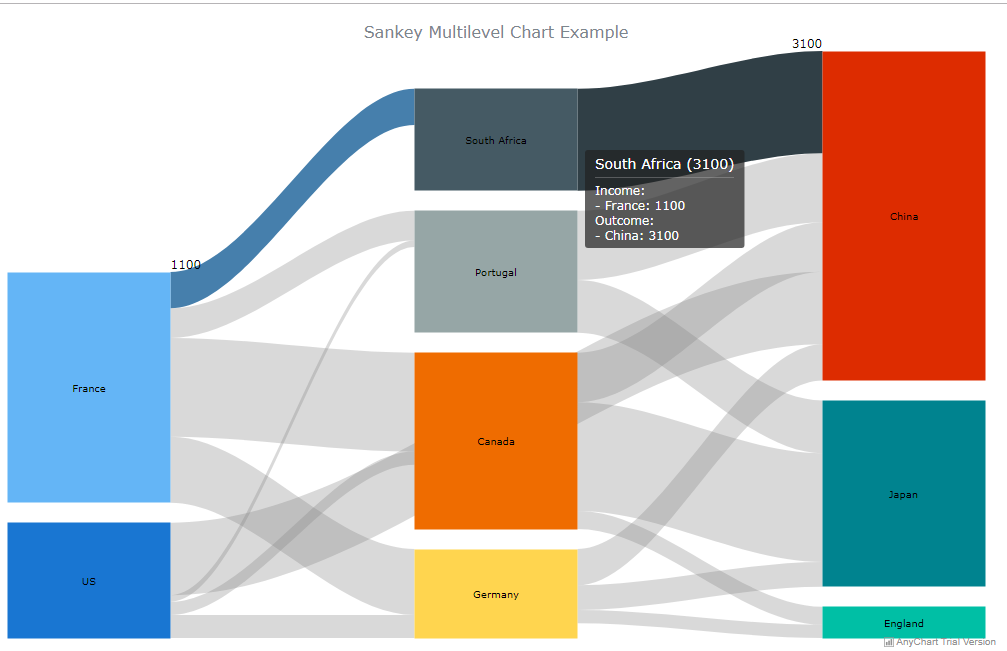 How to Create Cool Interactive Sankey Diagrams Using JavaScript