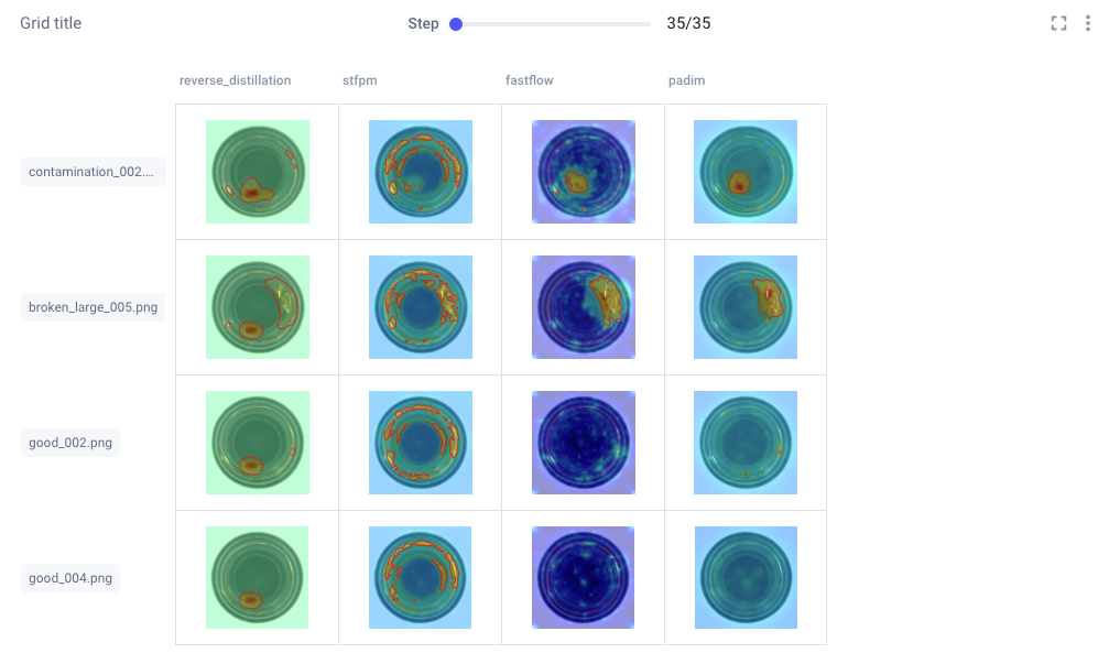 Screenshot of project-level image panel in Comet ML