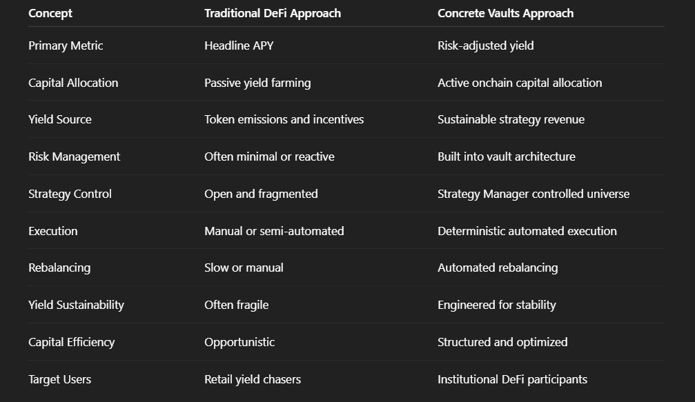 Why APY Is the Most Misunderstood Metric in DeFi