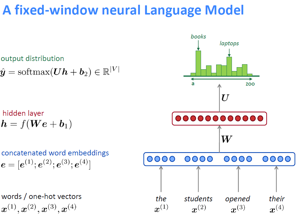 Modeling language