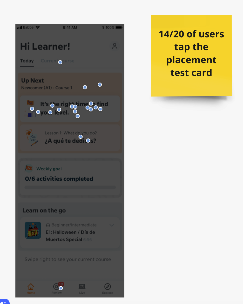 Screenshot of the results of a 1-click test. It shows a screen of the home tab in Babbel, blurred out so it can highlight where participants of the test tapped first when seeing the screen. 14/20 participants tapped in the expected location.