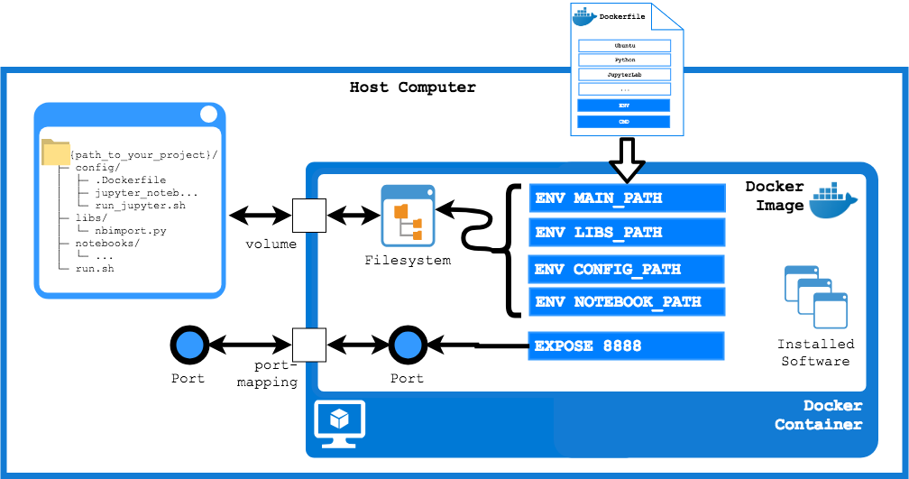 How to Setup Your JupyterLab Project Environment | LaptrinhX