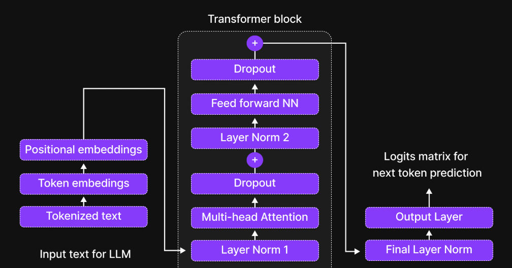 Small Language Models Explained