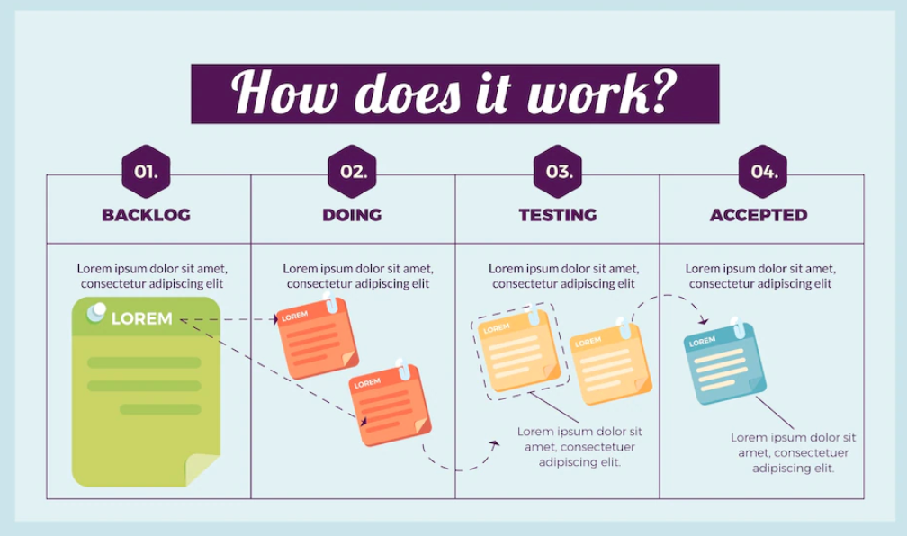 Structural Kanban