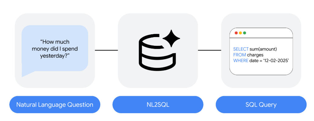 NL2SQL in 2026: Bridging Benchmarks and Production