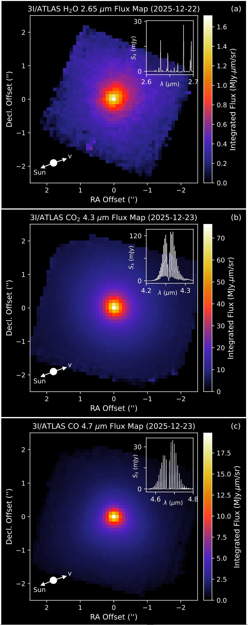 New Anomalies in the Isotope Abundances of 3I/ATLAS