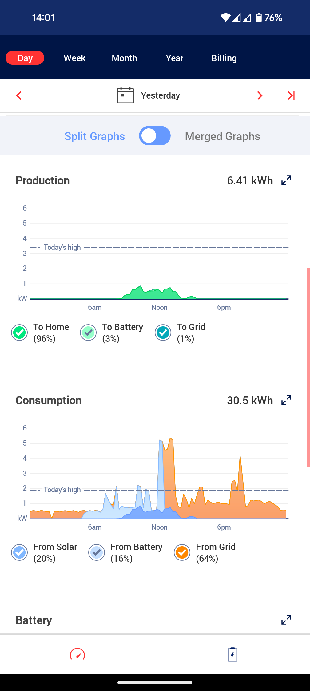 SolarEdge monitoring software screenshot, showing some charts of generation and consumption