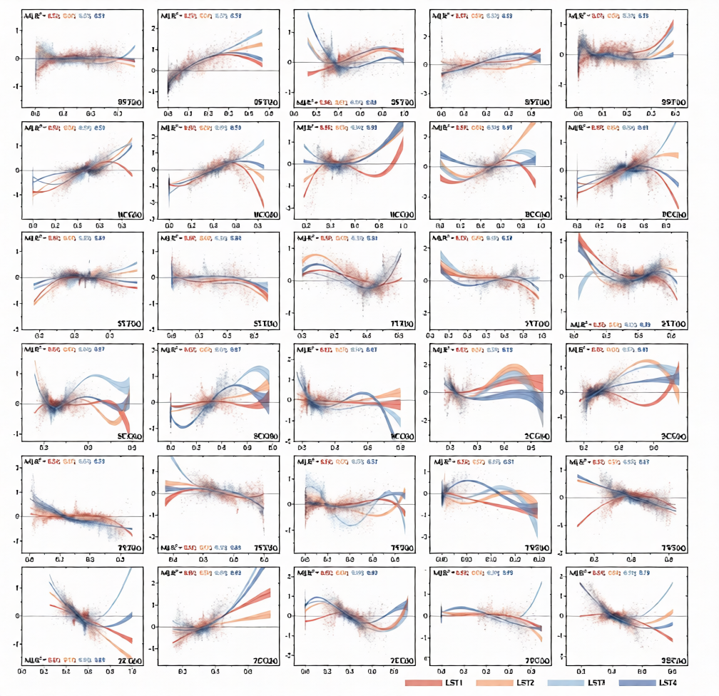 Journal Reproduction | Python Implement of Multi-Region and Multi-Objective Modeling