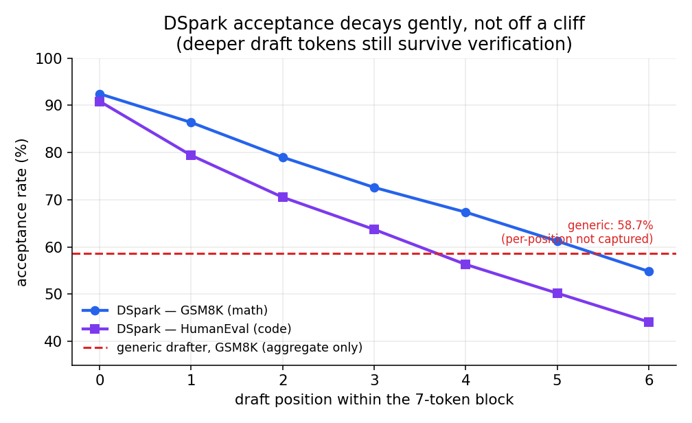 DeepSeek’s “85% Faster” Is Unreproducible
