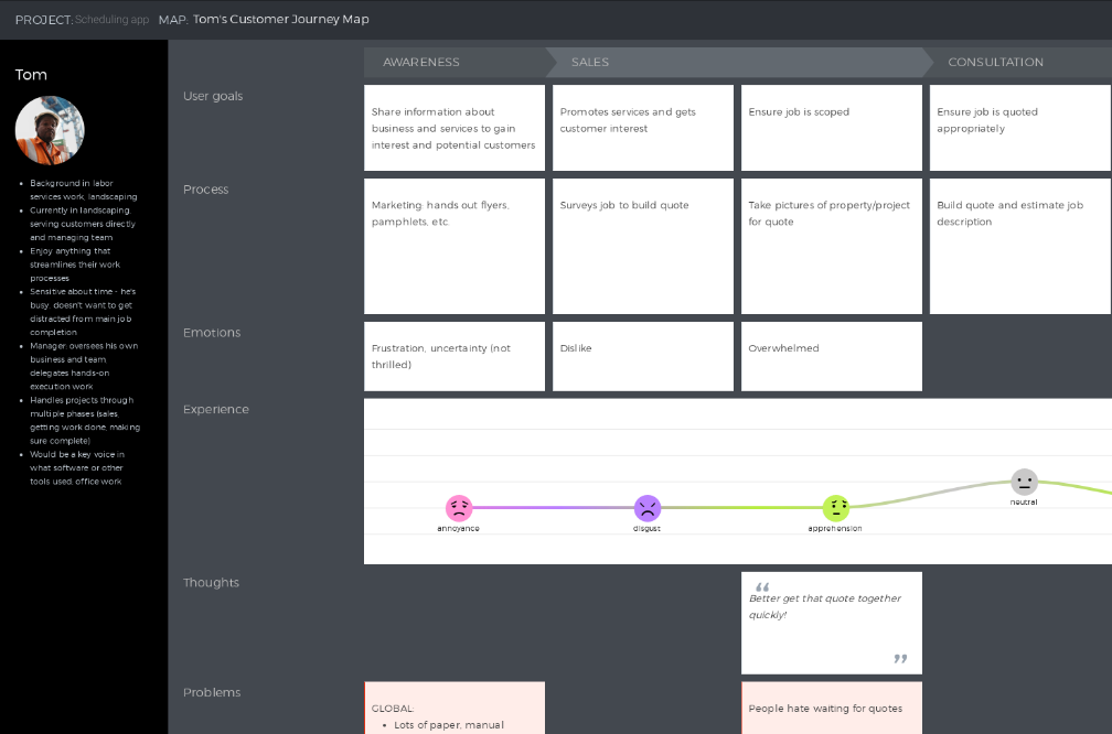 Digital snapshot of a portion of the case study journey map built using UXPressia