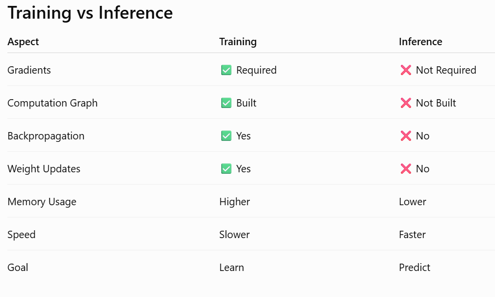 The Magic Behind PyTorch: Why Autograd Is the Superpower Every Deep Learning Engineer Must…