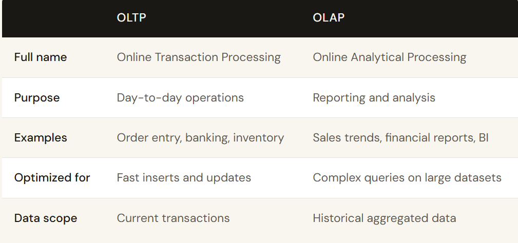 How Informatica Powers Data Warehousing: A Beginner-Friendly Guide
