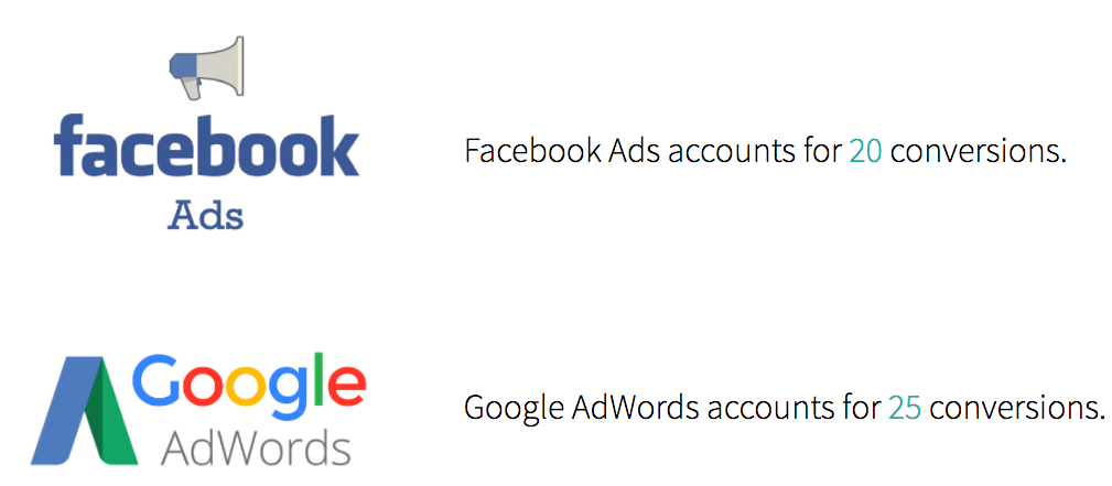 Facebook Ads and Google Ad Words account conversions summary