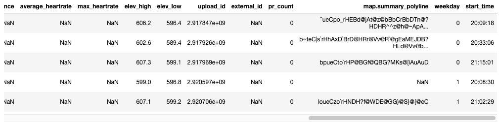 Tabela com dados sobre o dataset.