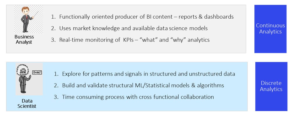 Data scientist