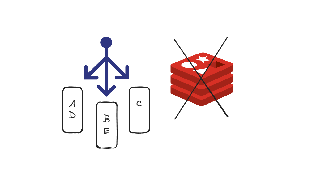 Scaling Out SignalR: In-Memory State Behind a Load Balancer