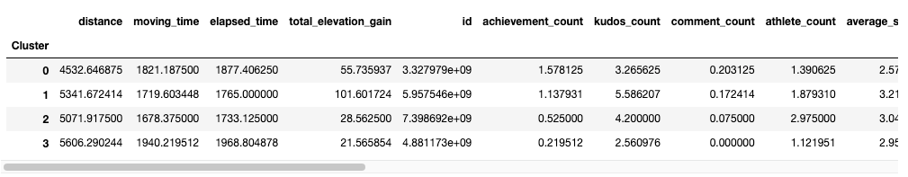 Tabela com dados sobre o dataset.