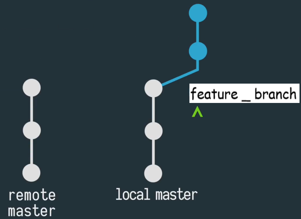 Rebasing a feature branch against local master