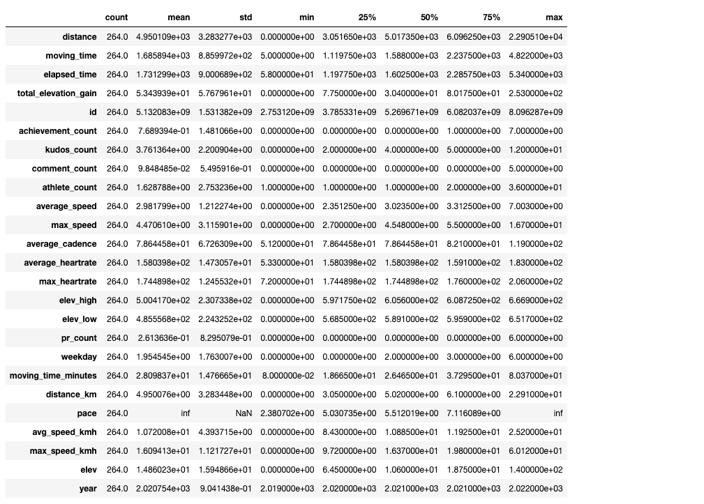 descrições do dataset principal.