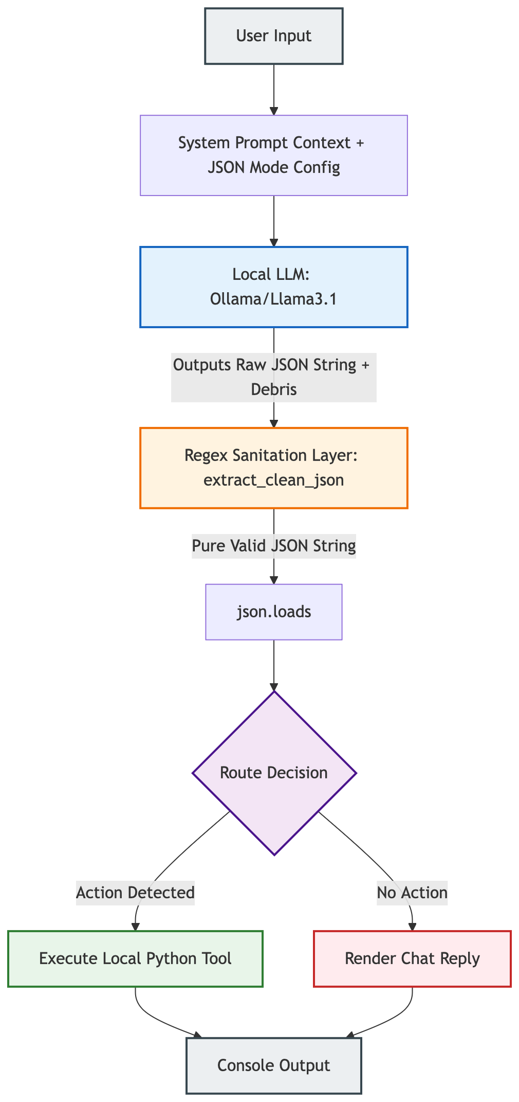 From Chatbot Hallucinations to Deterministic Agents: Forcing Local LLMs to Run Production-Grade…