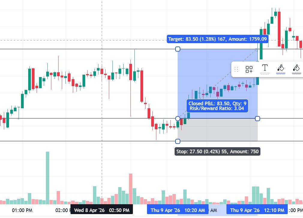 How much money do you need to start day trading