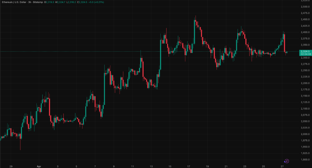Can Ethereum Price Reclaim $3,000 Before the Next Support Test?
