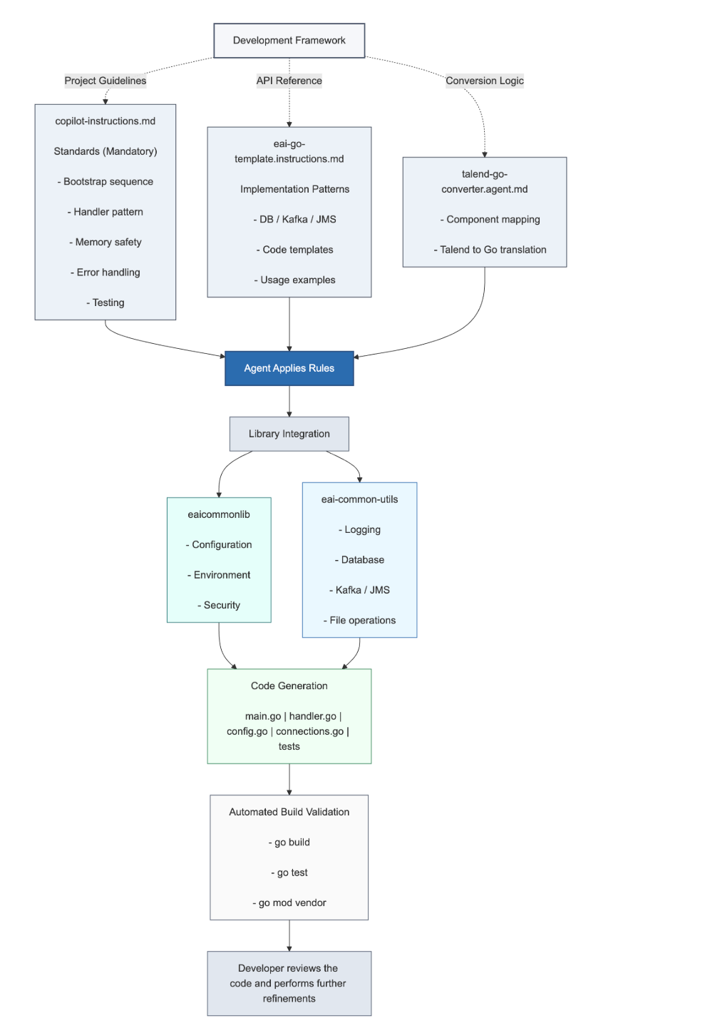 Is Agentic AI Changing the Course of Data Integration — From Software-as-a-Service (SaaS) to Open…