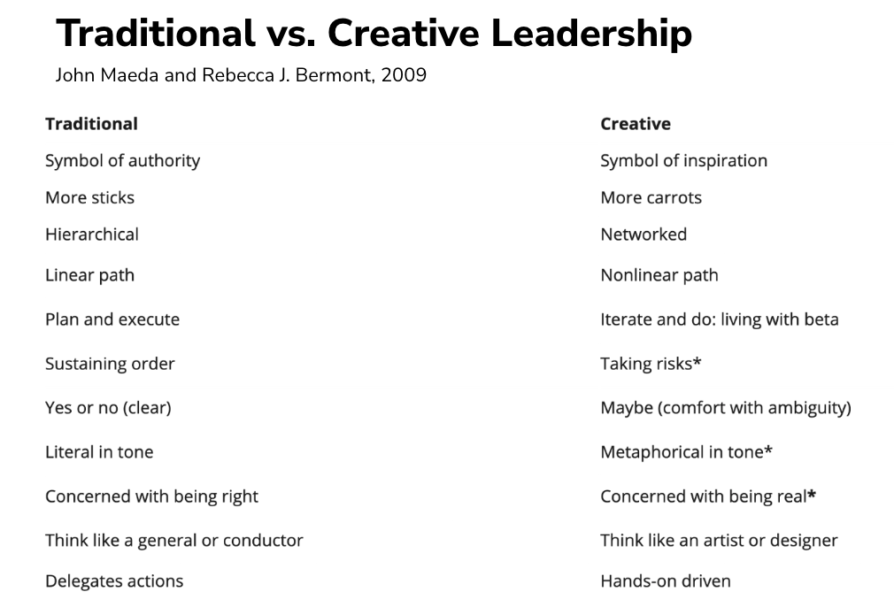 Traditional vs. Creative leaders list of examples