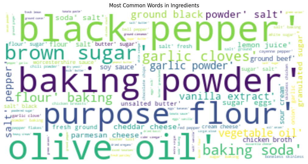 Most Common Words in Ingredients