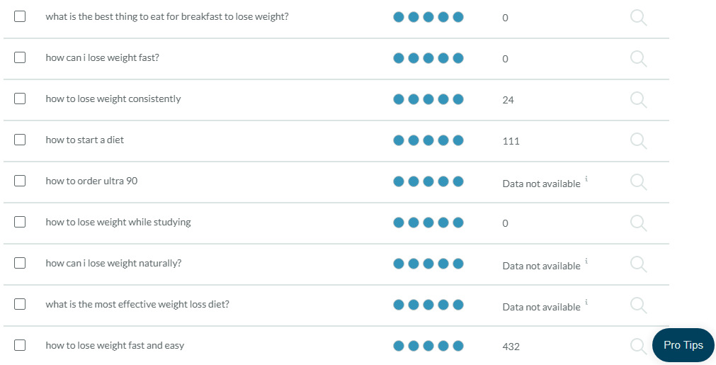This photo shows some keywords for the term “weight loss” in MOZ’s Keyword Explorer