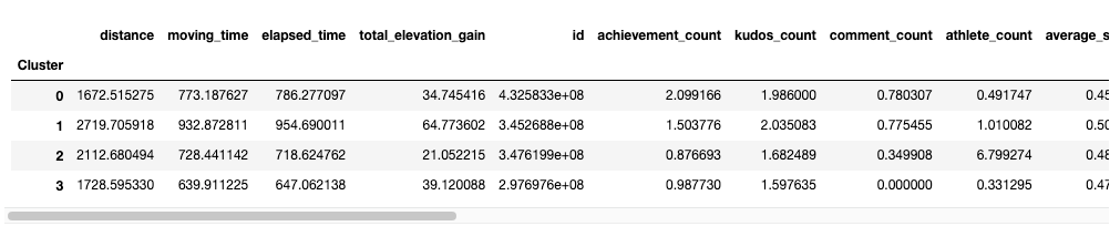 Tabela com dados sobre o dataset.