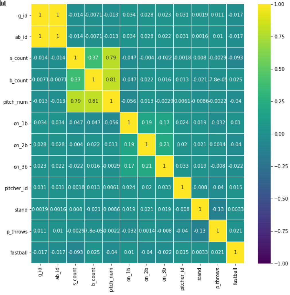 baseball-pitch-prediction-towards-ai