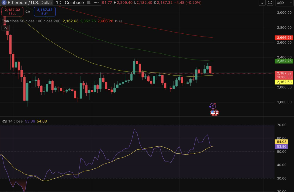 Ethereum Price $7,500 Before the End of 2026?
