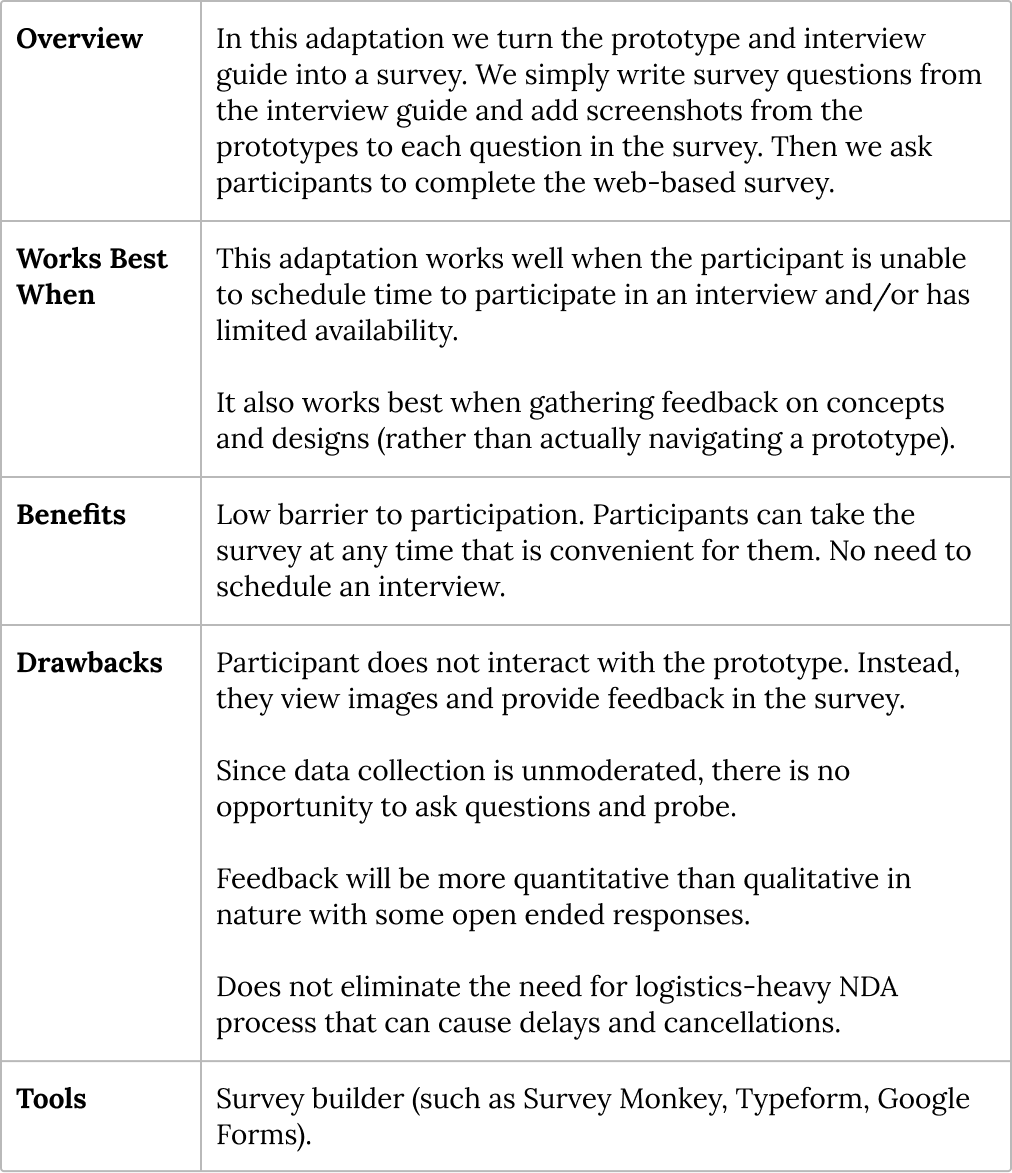 A table with overview of survey with screenshots method. When it works best, benefits, drawbacks, and tools needed.