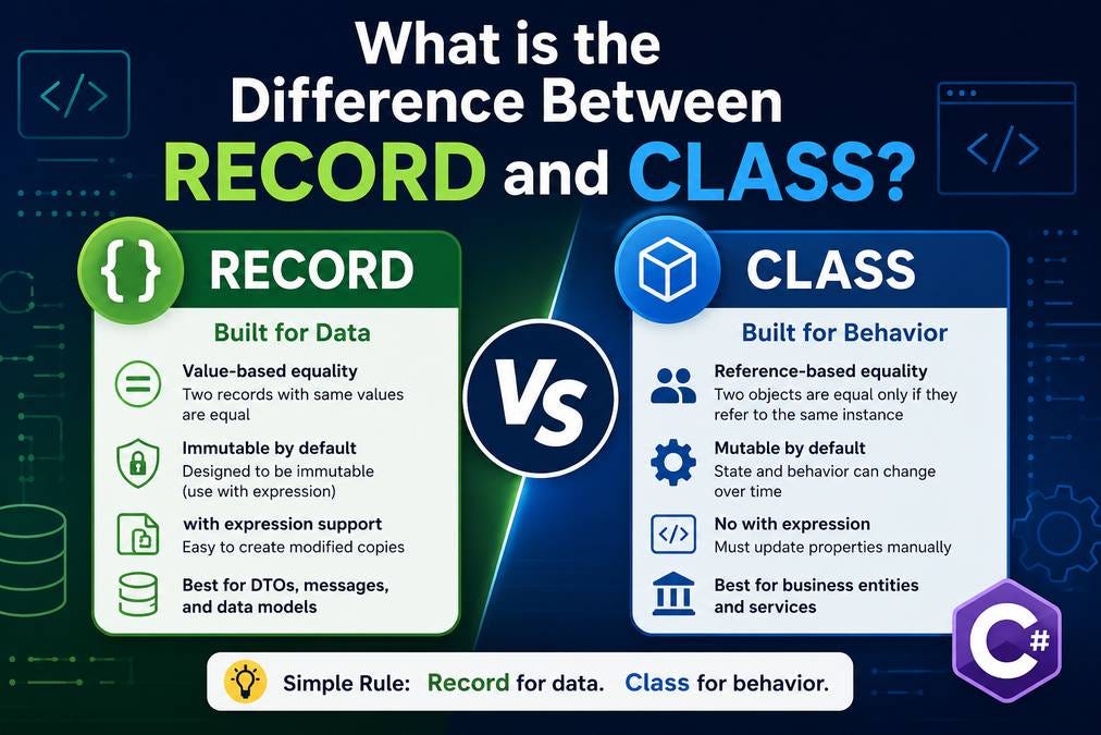 What is the difference between record and class?