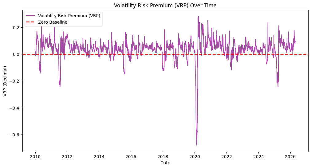 Volatility Risk Premium