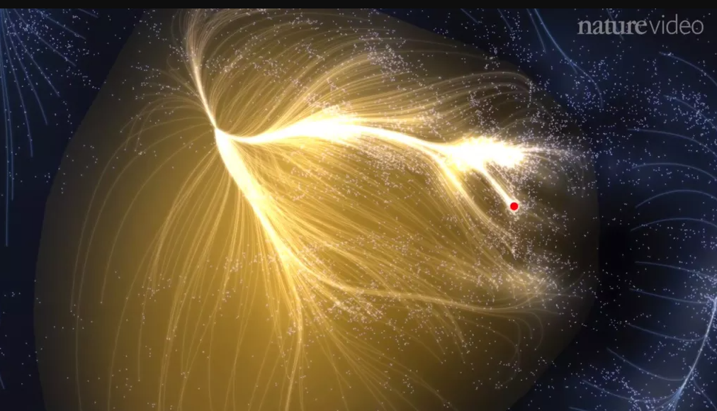 Laniakea Supercluster