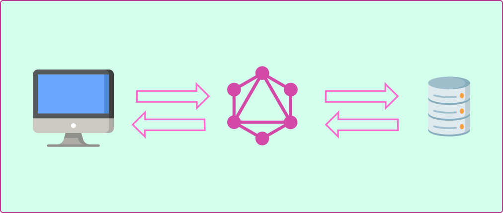 How to query with GraphQL?