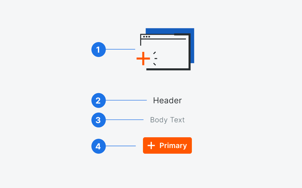 A breakdown of each piece of an empty state: an illustration, header, body text, and an action button.