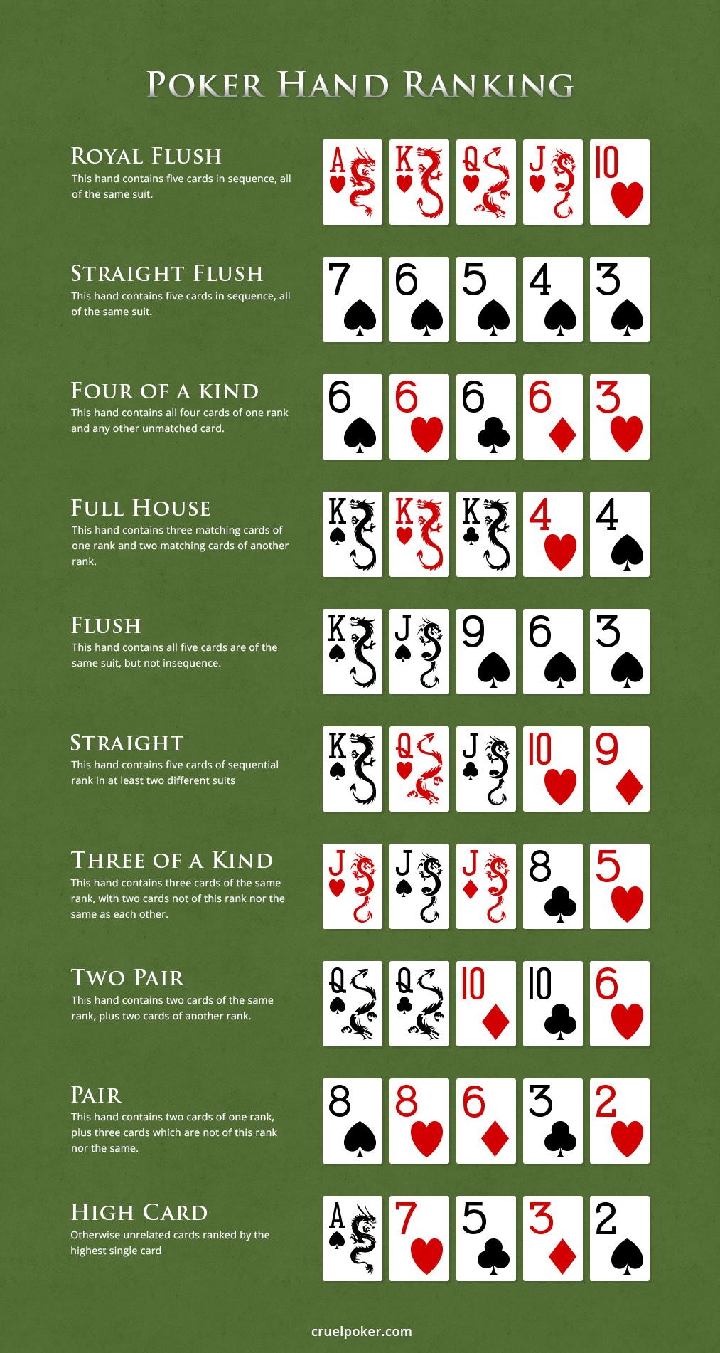 Texas holdem poker full house rules online