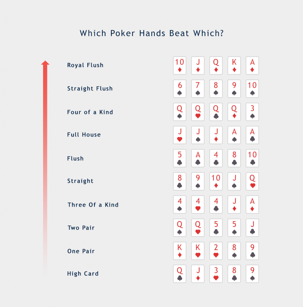 What Wins In Texas Holdem Poker