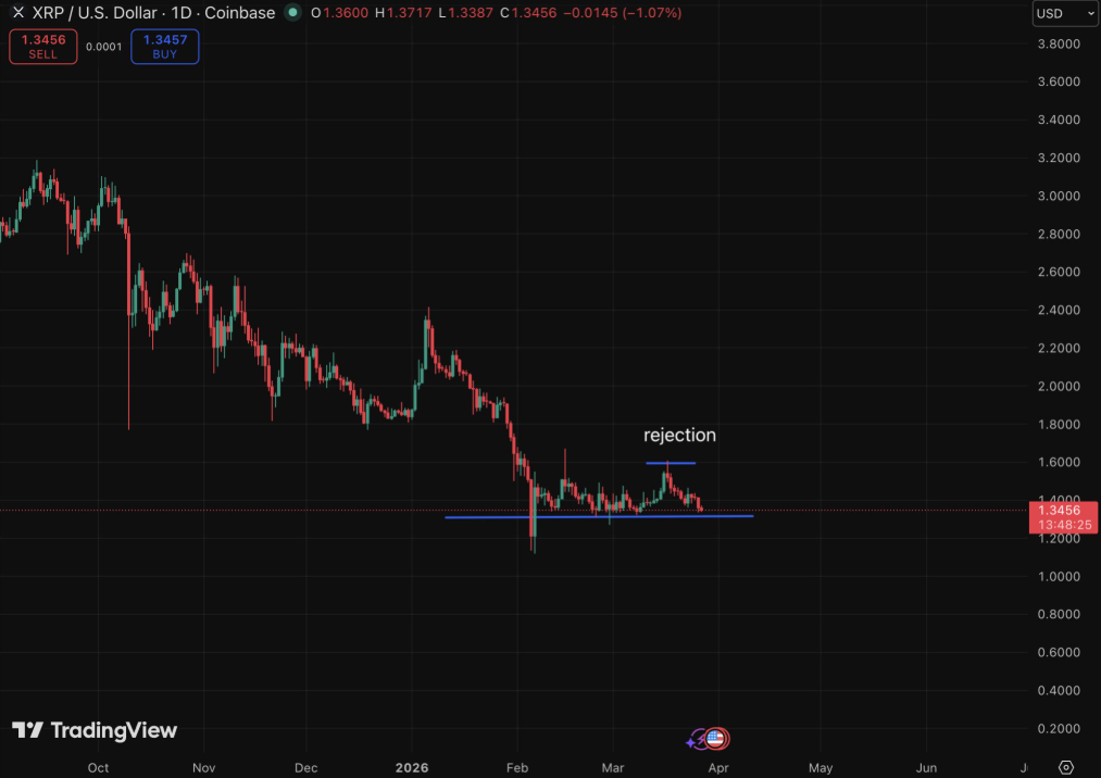 Can Ripple Price Hit $1.5 Before Month-End?