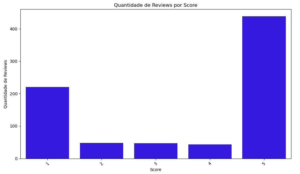 Análise de Reviews do APP Meu SUS Digital com o Gemini API em Python