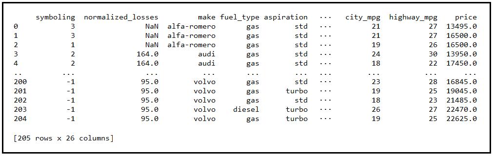 The automobiles dataset (License: CC BY 4.0)