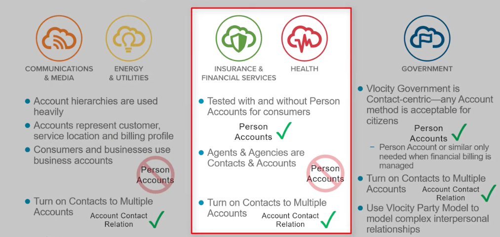 Image detailing support for Person Accounts