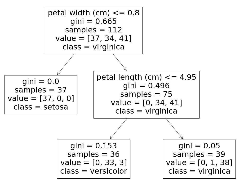 how-to-explain-decision-trees-predictions-laptrinhx