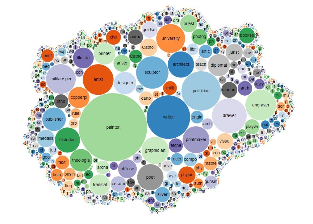 Colourful bubble chart from Wikidata displaying persons occupations