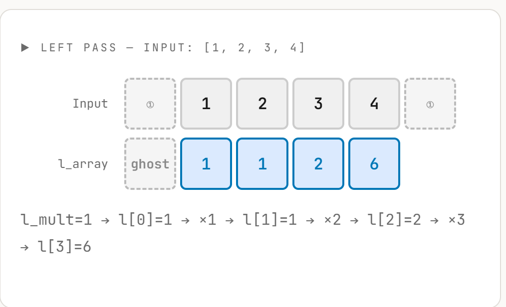 Product of Array Except Self